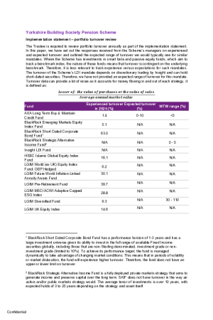 Implementation Statement – Portfolio Turnover Review - For year ending 31 December 2024 document thumbnail